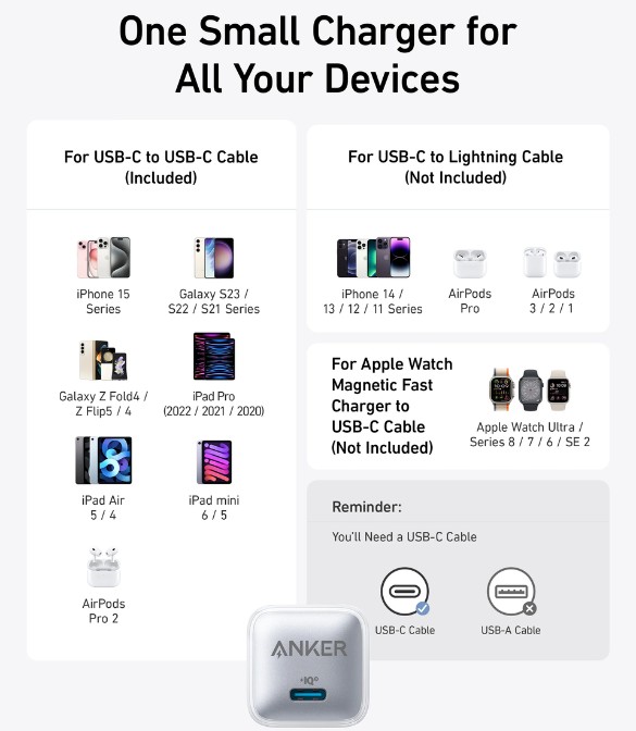 Anker Charger 20W 1C A2699L21 - White
