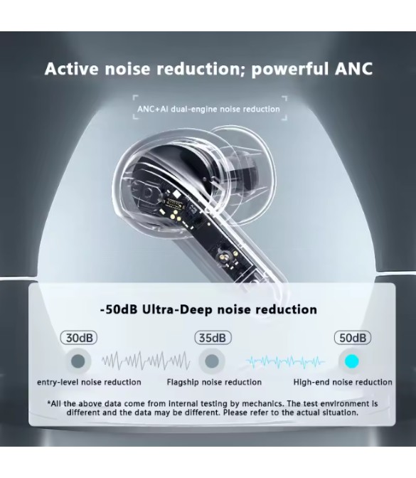 Machenike TH50 Wireless Earphones – Bluetooth 5.3, ANC AI Noise Reduction, IPX5, Low Latency, In-Ear Gaming & Sports Headset with Charging Case